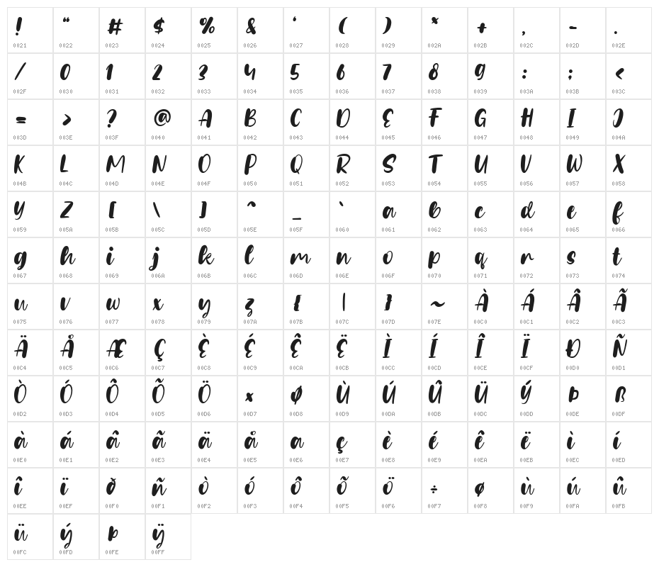 Fillate Character Map