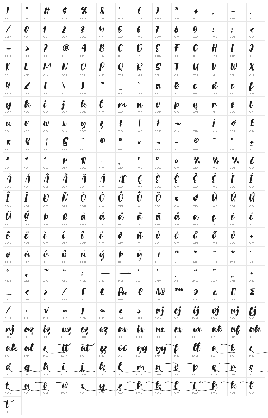 Fillate Character Map