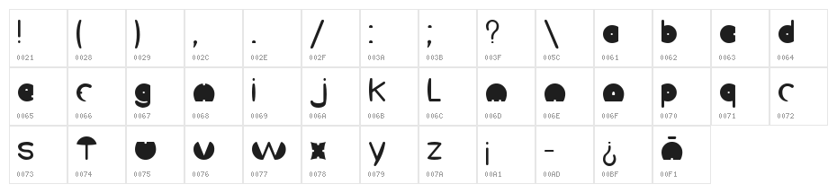 Filler Character Map