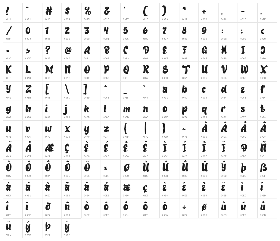Fillguy Character Map