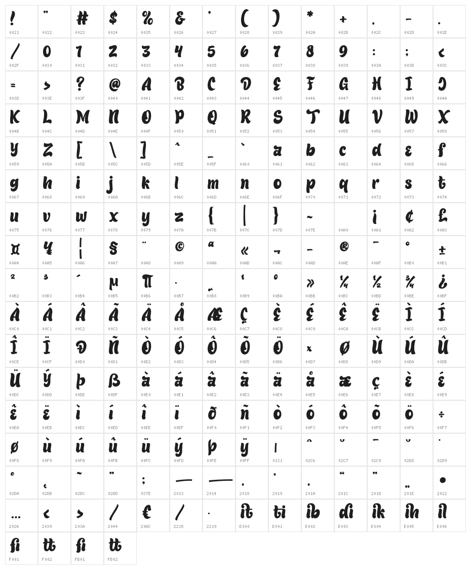 Fillguy Character Map