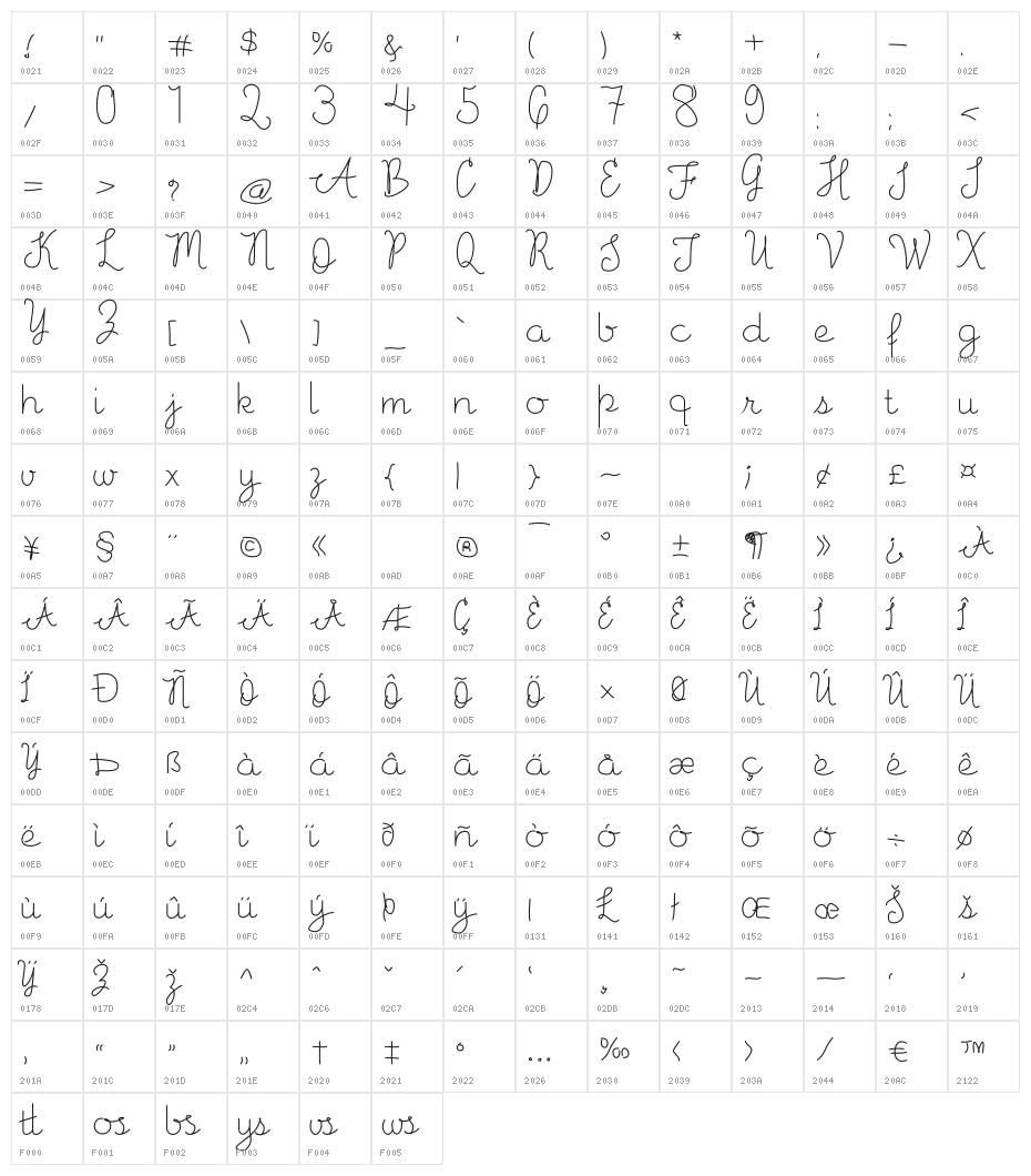 Fillpattern Character Map