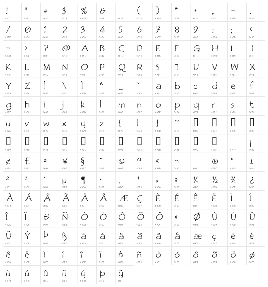Film Cryptic Character Map