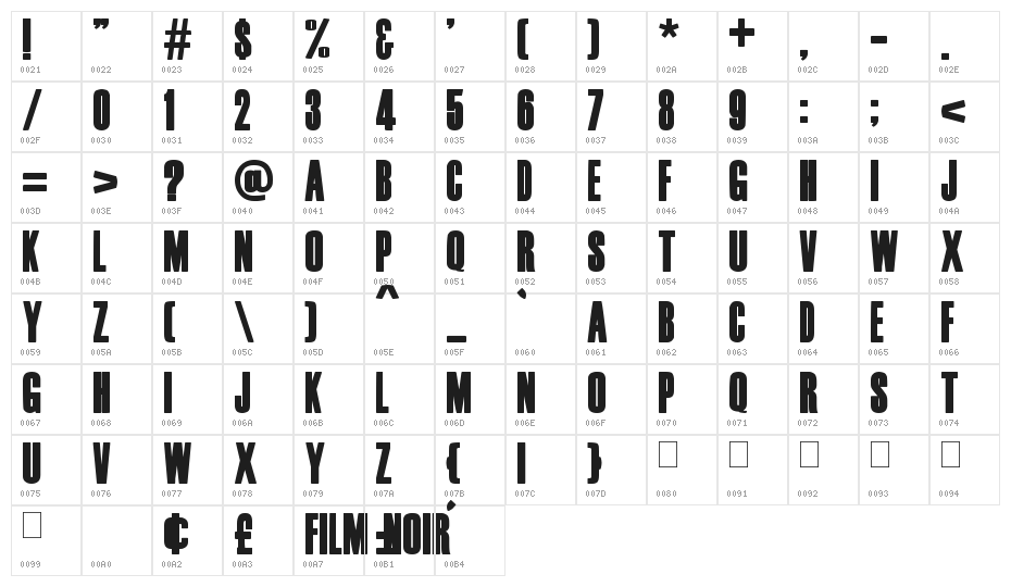 Film Noir Character Map