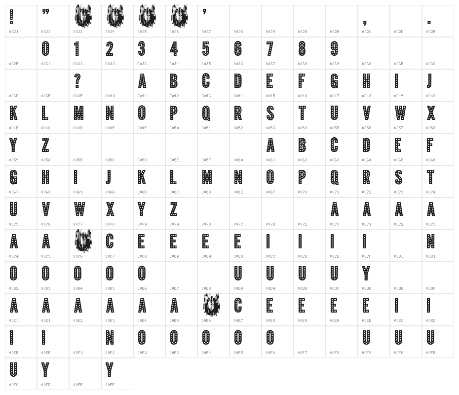 Film Premieres Character Map
