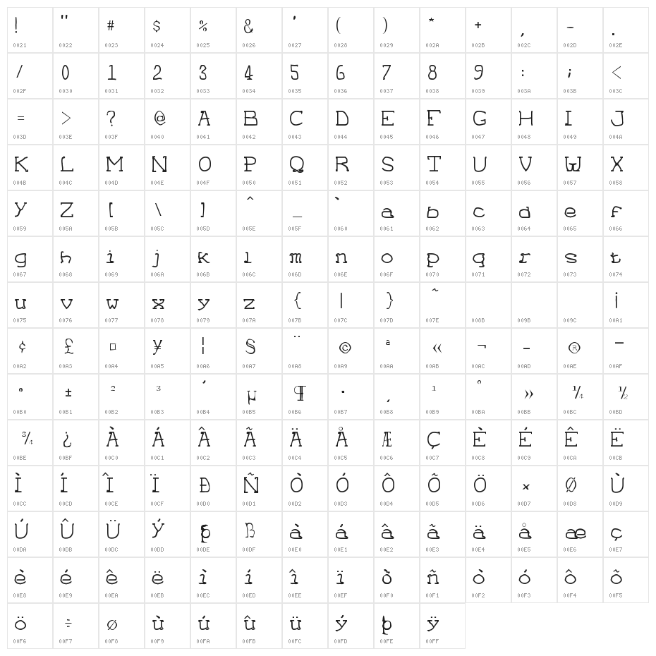Filmographic Character Map