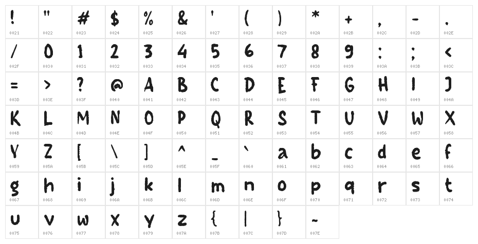 Filo Pastry Character Map