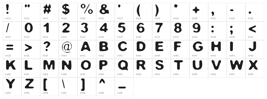Filthy Habits Character Map