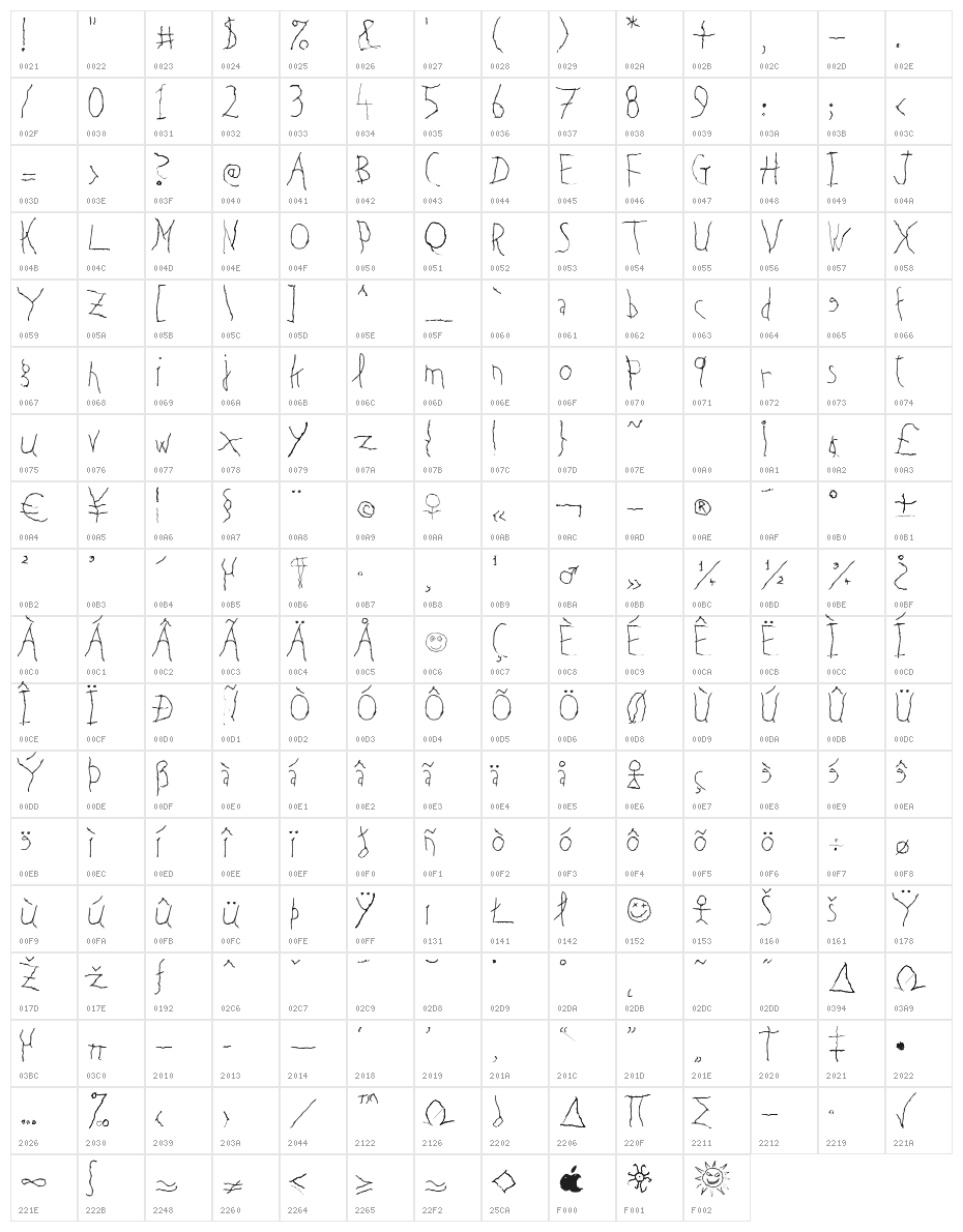 Filthy Sunshine Character Map