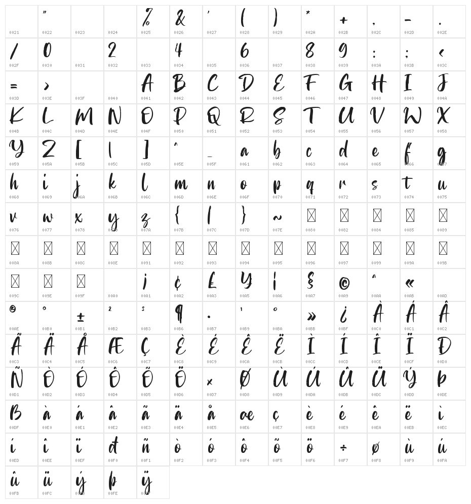 Finabilla Character Map