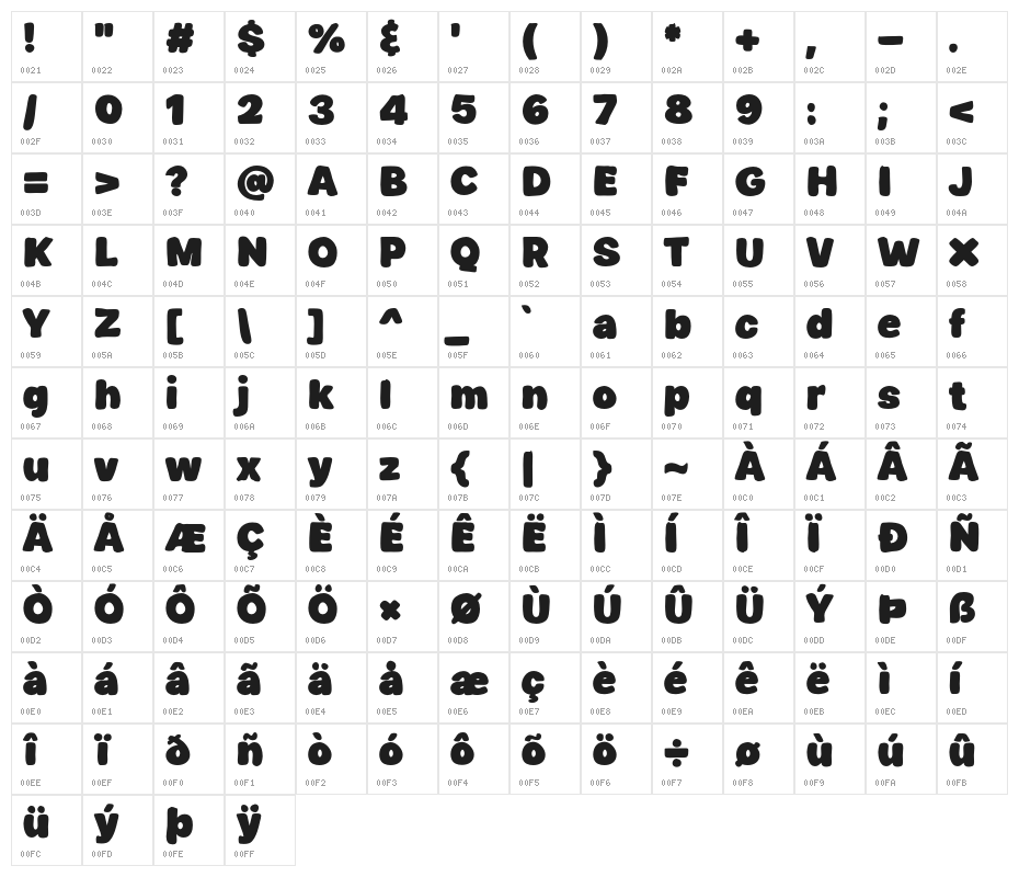 Final Draft Character Map