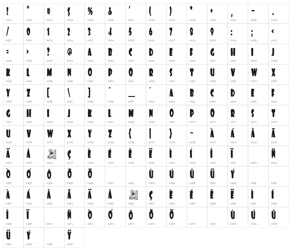 Final Match Character Map