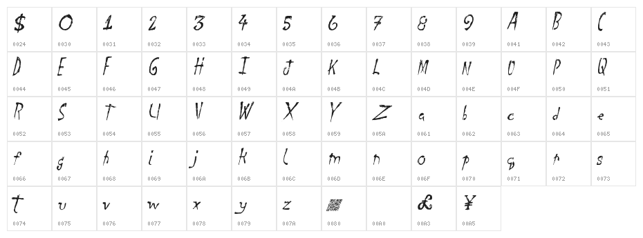 FinalDays Character Map