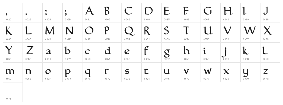 FinalRoman Medium Character Map
