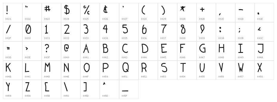 Finals Week Normal Character Map