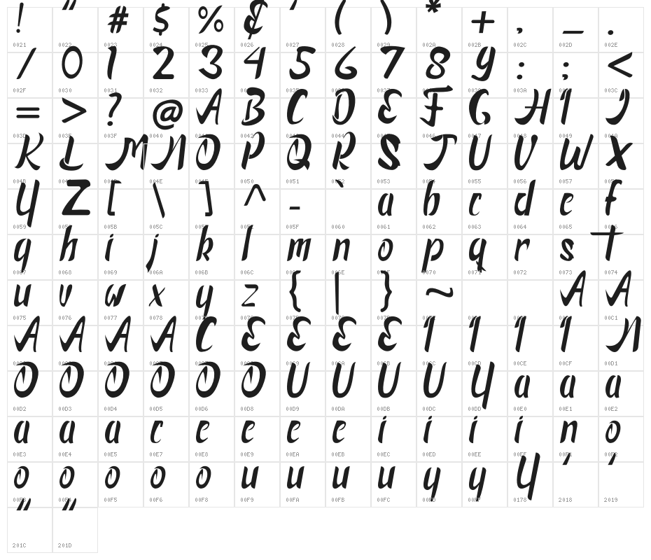 Financialy Character Map