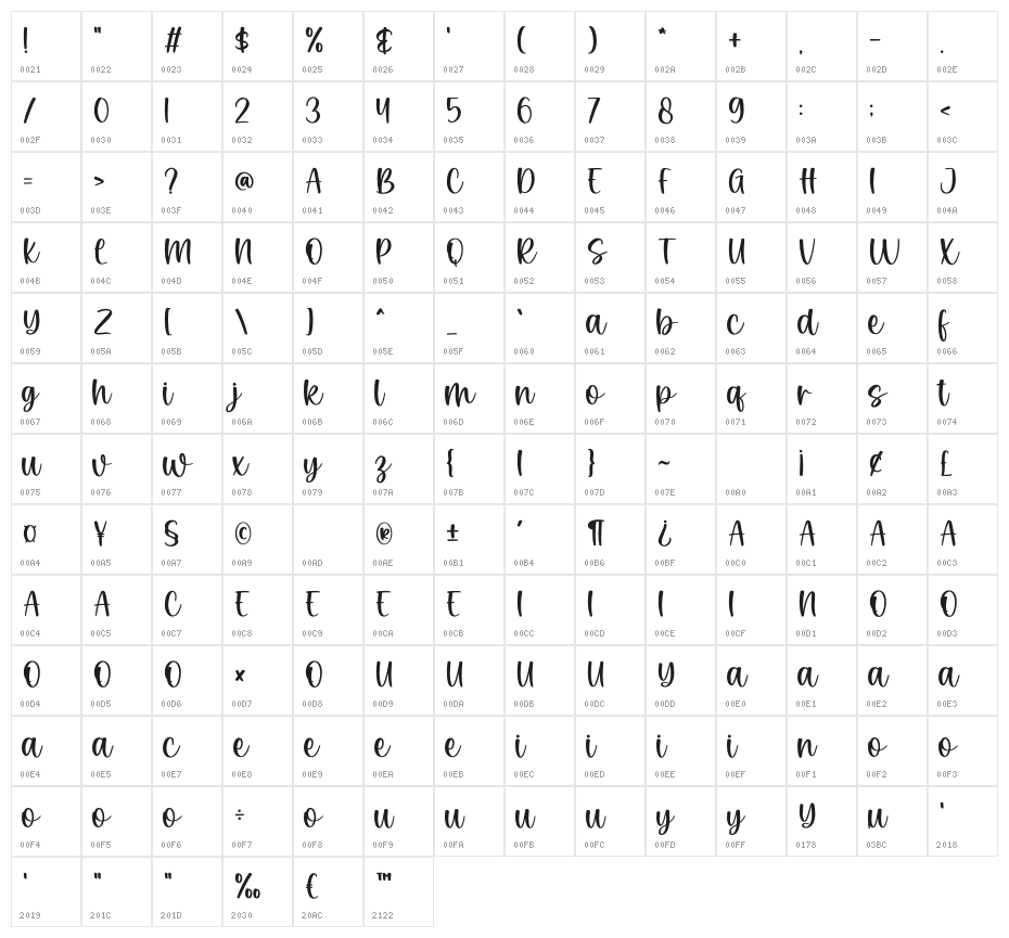 Finchbird Character Map