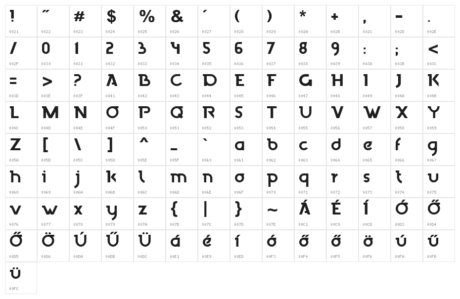 Finchley Character Map