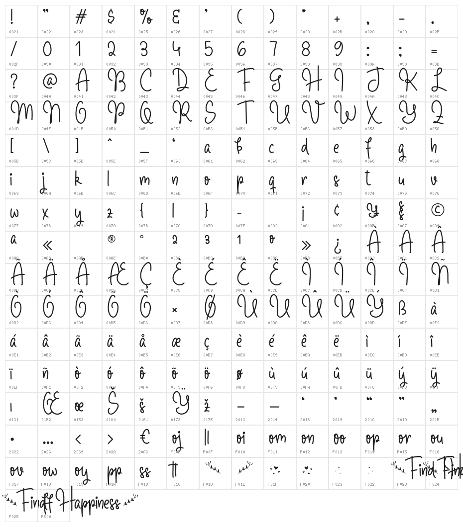 Find Happines Character Map