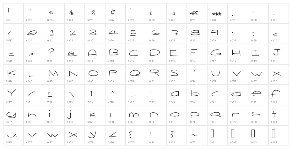 FindYourself Character Map