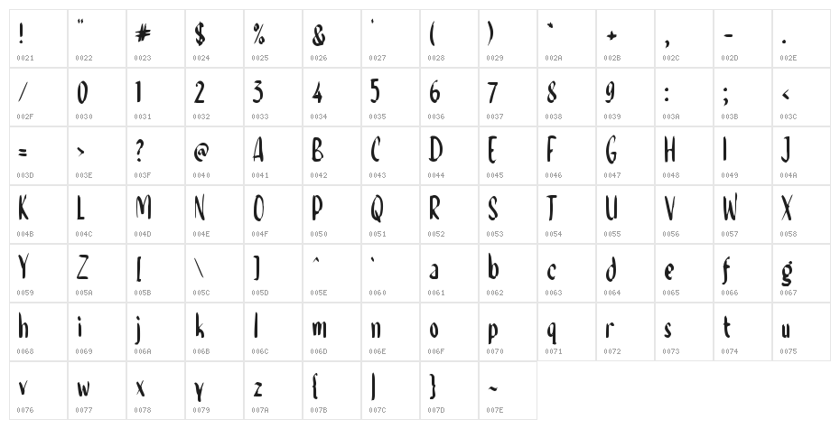 Findagoz Character Map