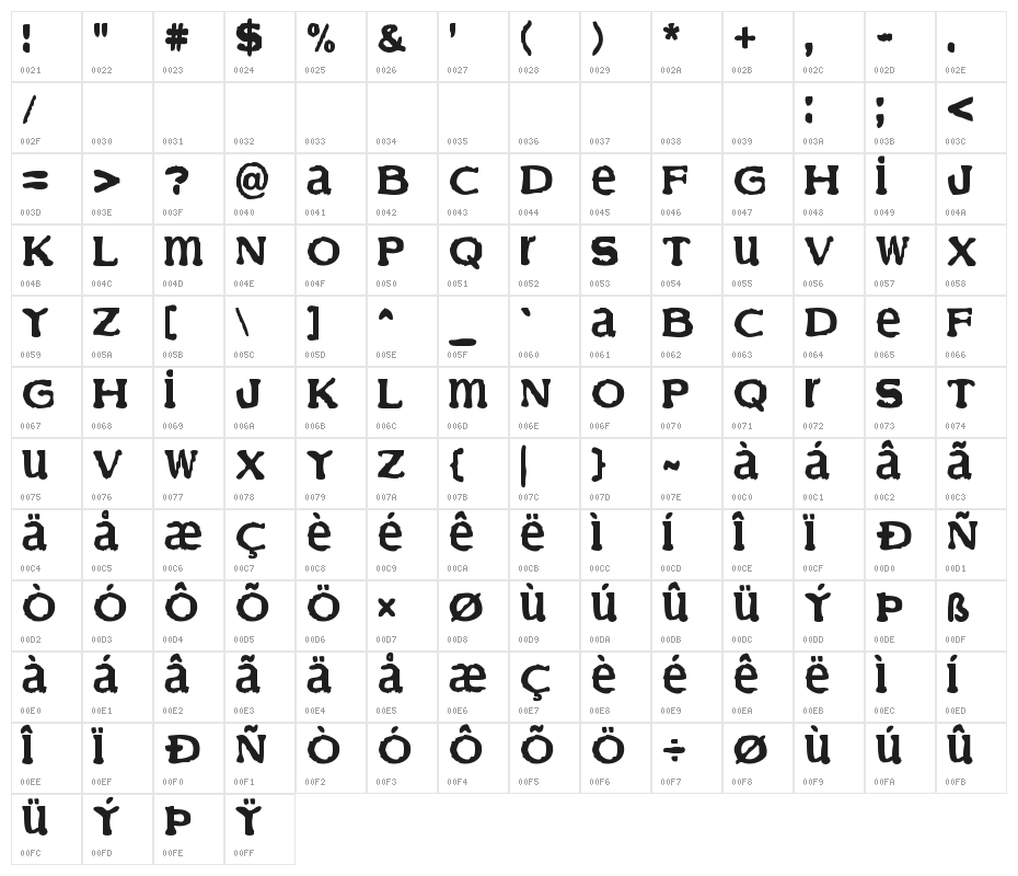 Finder Character Map