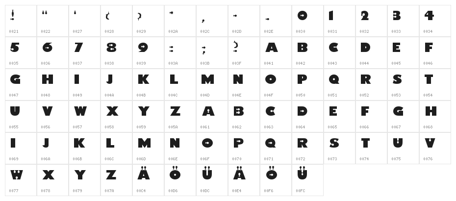 Findet-Nemo Character Map
