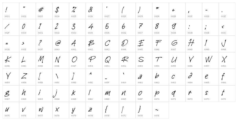Finding Character Map