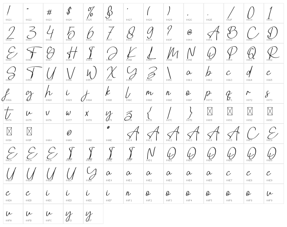 Findream Character Map