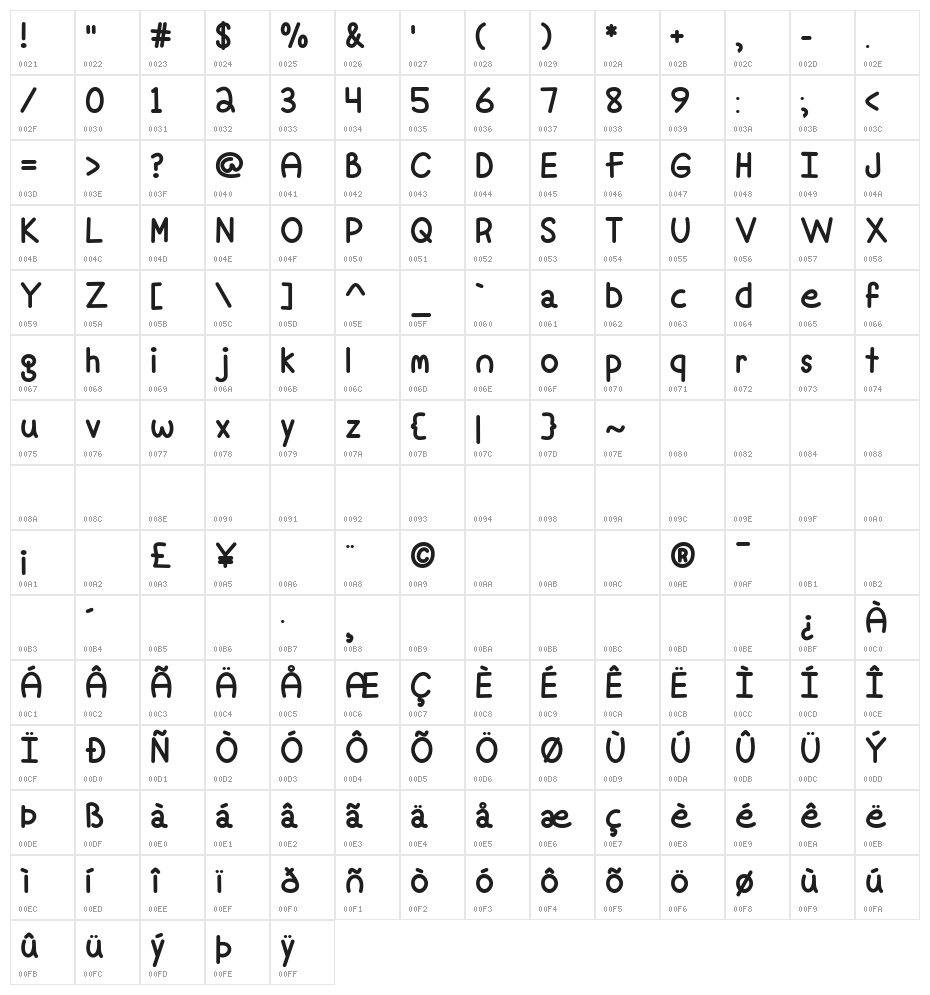 Fine Again Character Map