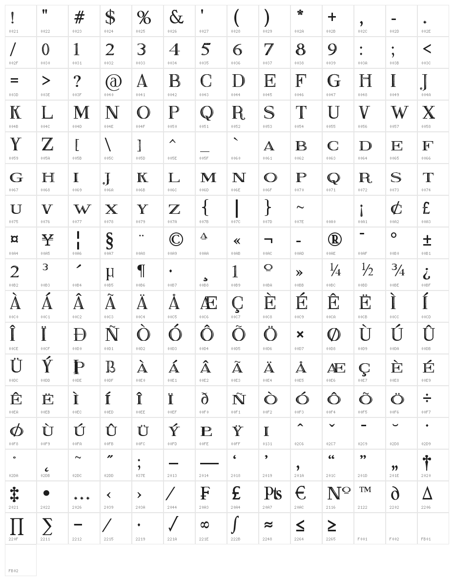 Fine Blackboard Character Map