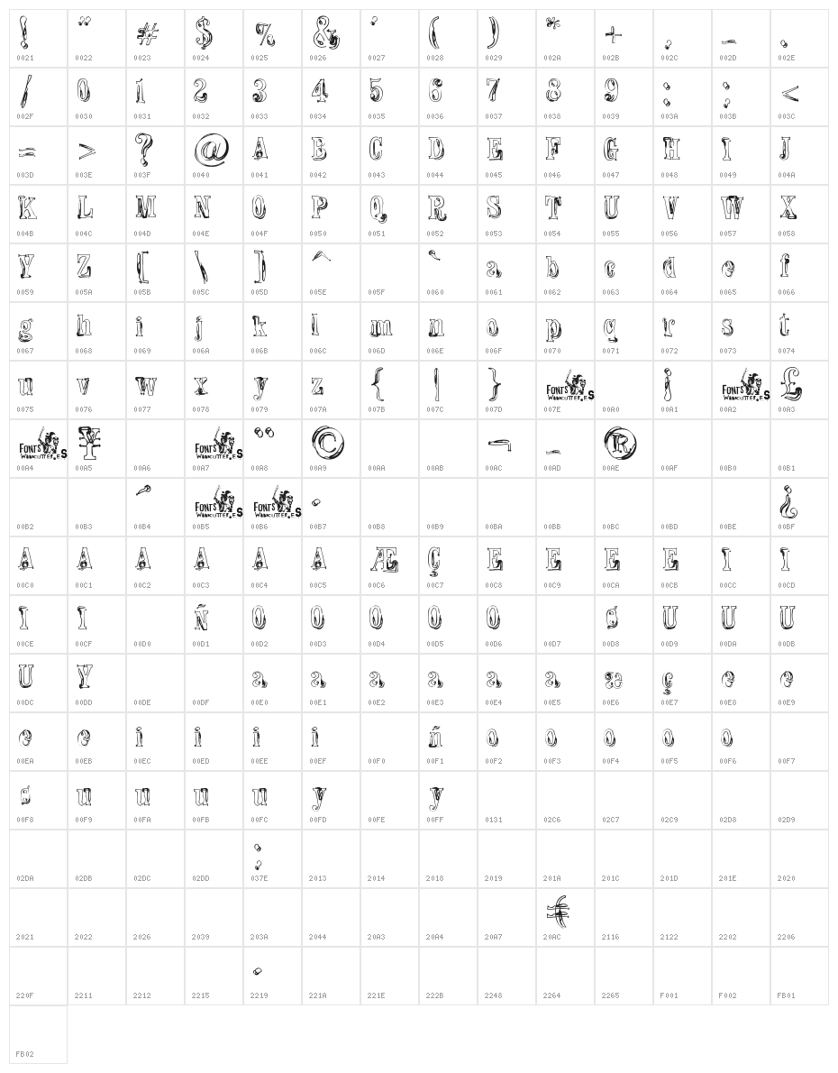 Fine Disorder Character Map