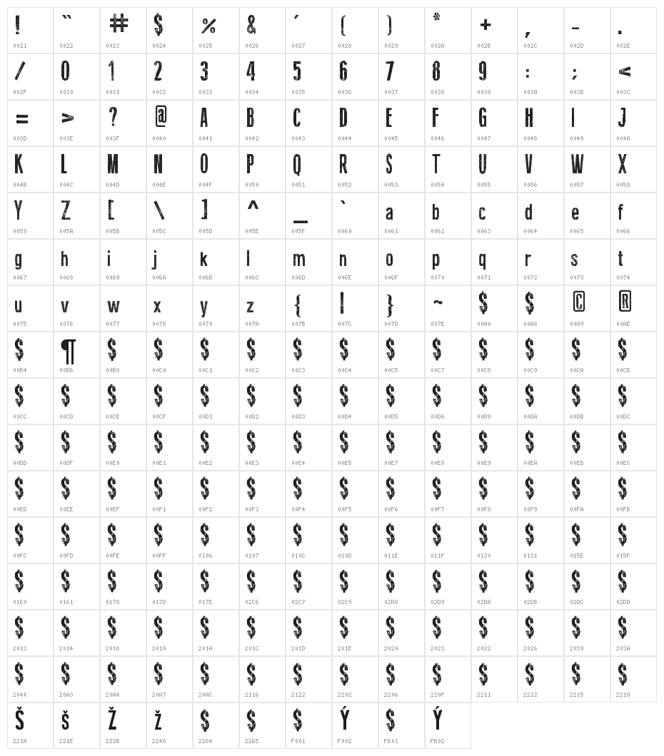Fine Eroded Character Map