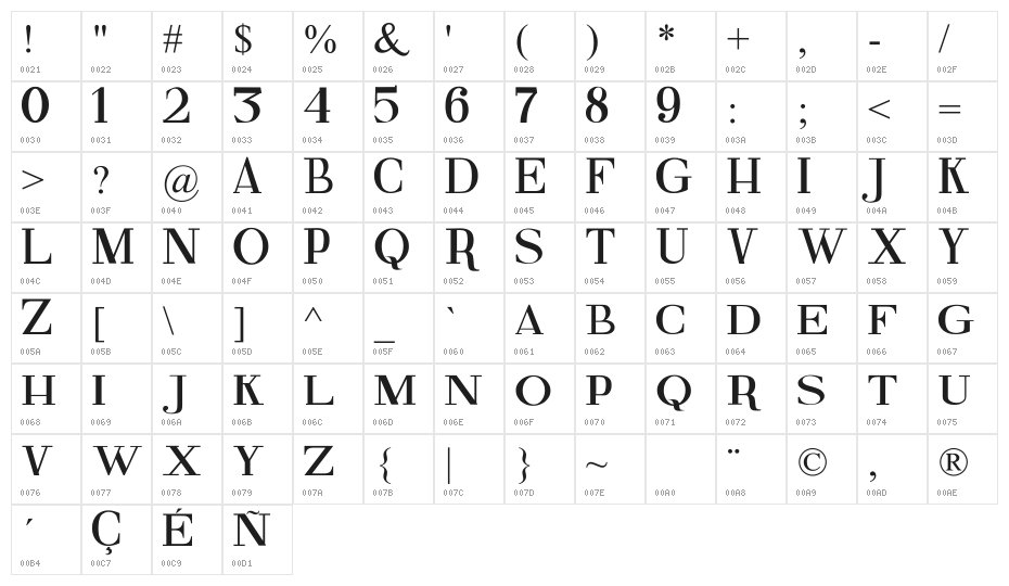 Fine Serif Character Map