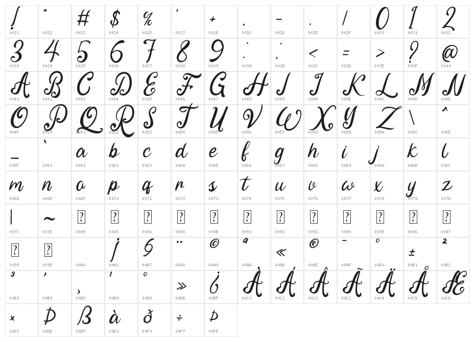 Fine Spring Character Map