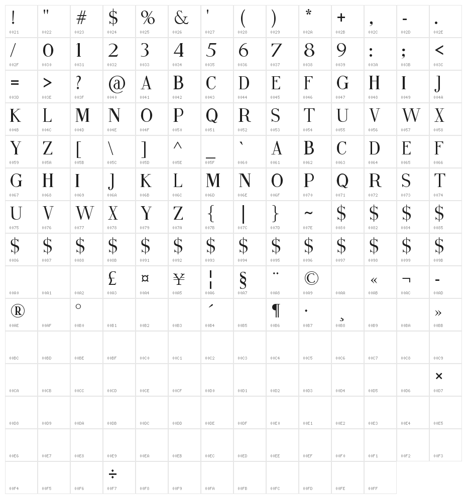 Fine Style Character Map