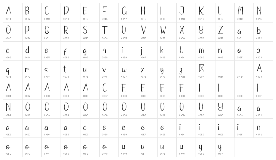 Fine Todey Demo Inline Character Map