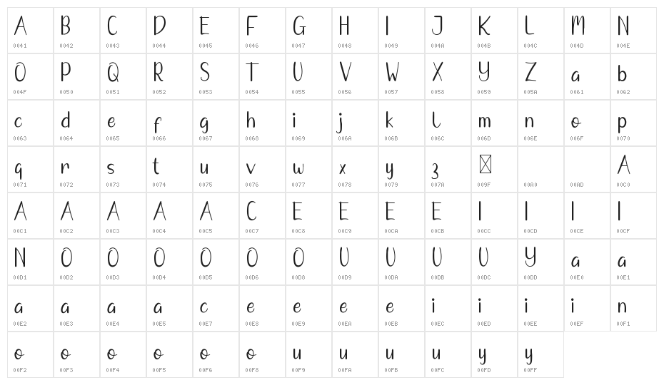 Fine Todey Demo Character Map