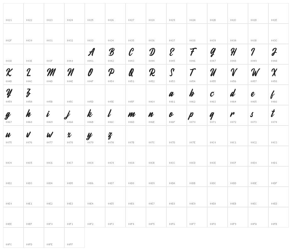 Fineberg Demo Character Map