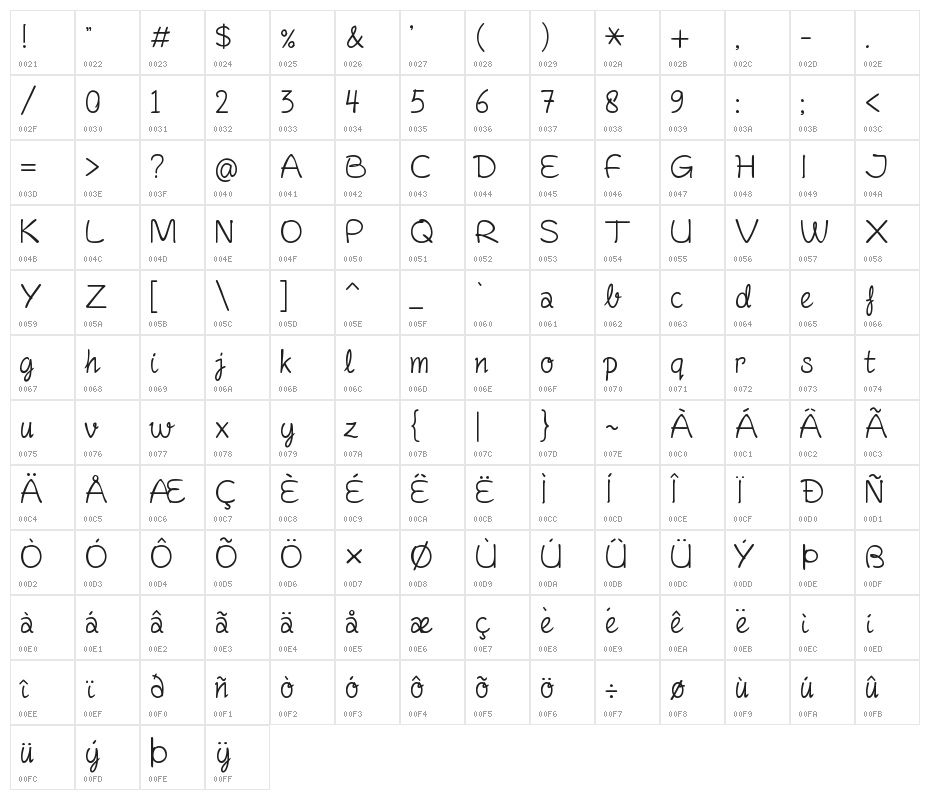 Fineliner Script Character Map