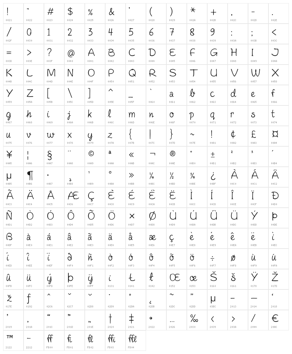 Fineliner Script Character Map