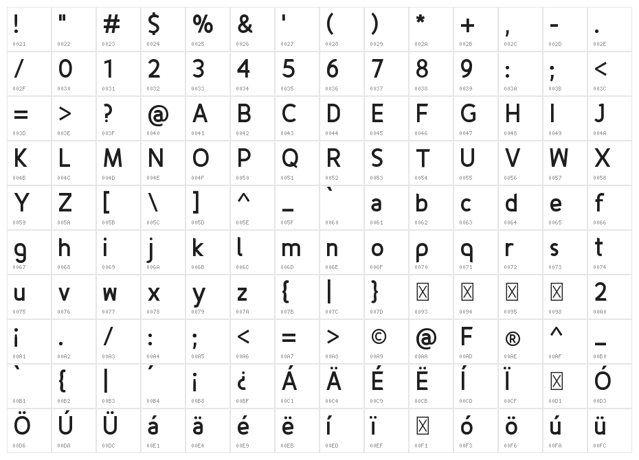 Fineness Bold Character Map