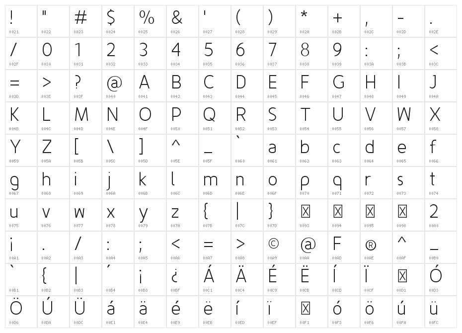 Fineness Light Character Map