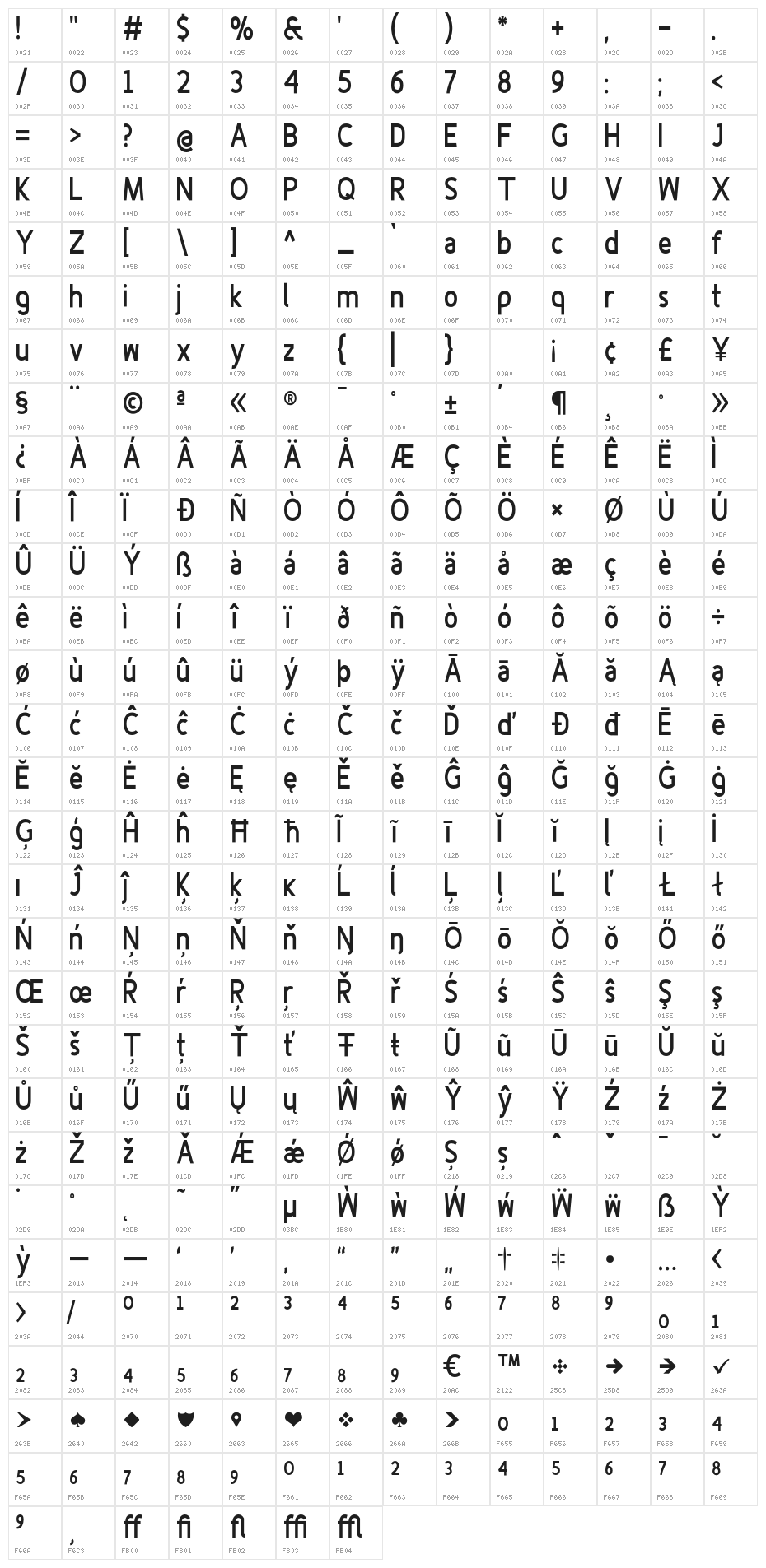 Fineness Pro Black Cond Character Map