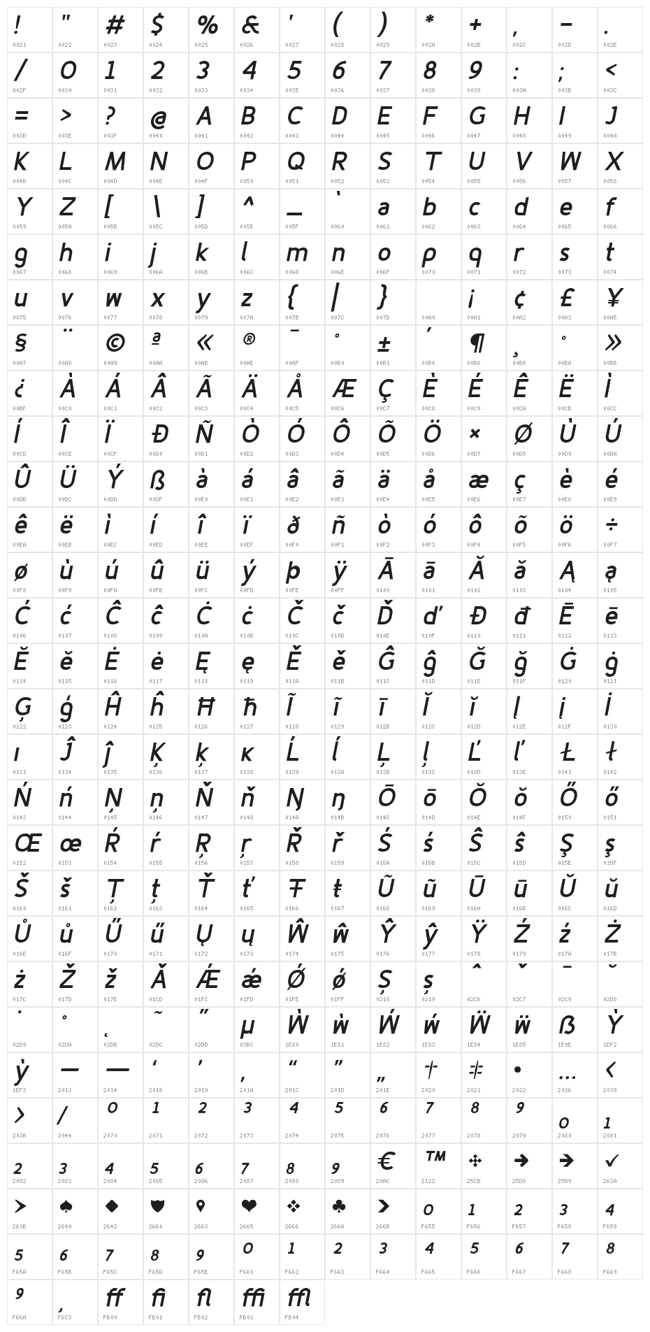 Fineness Pro Black Italic Character Map