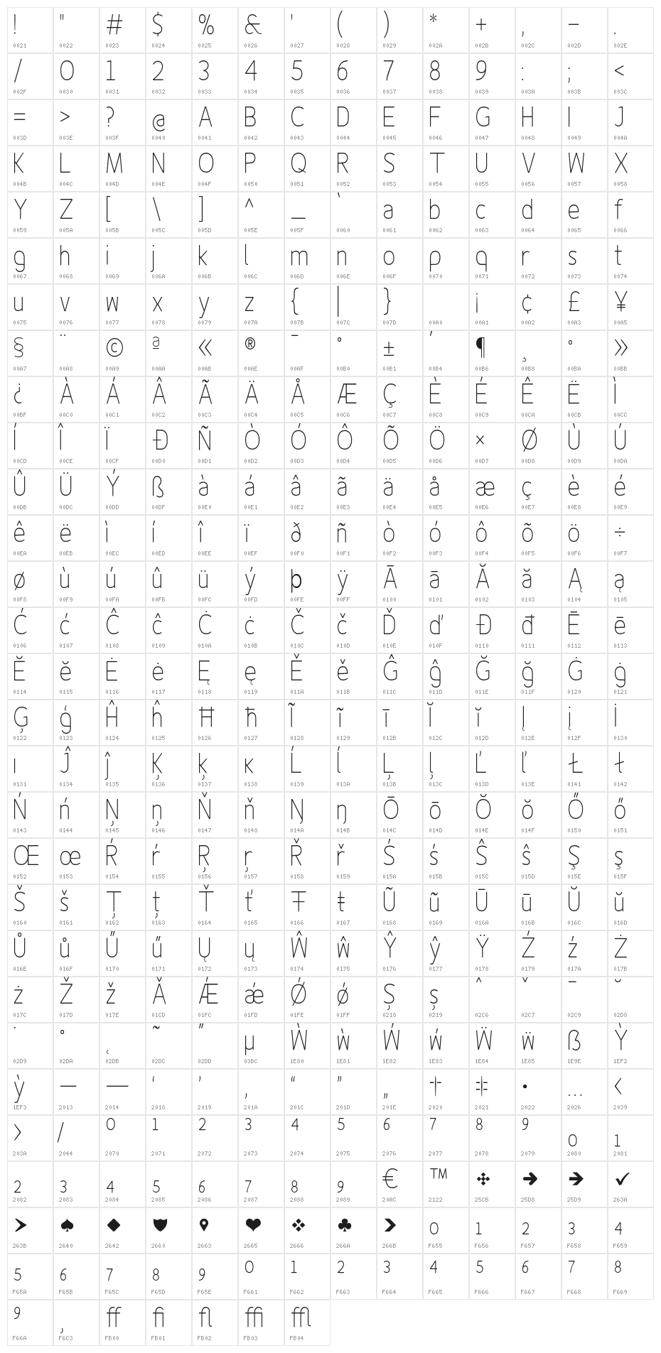 Fineness Pro ExtraLight Cond Character Map
