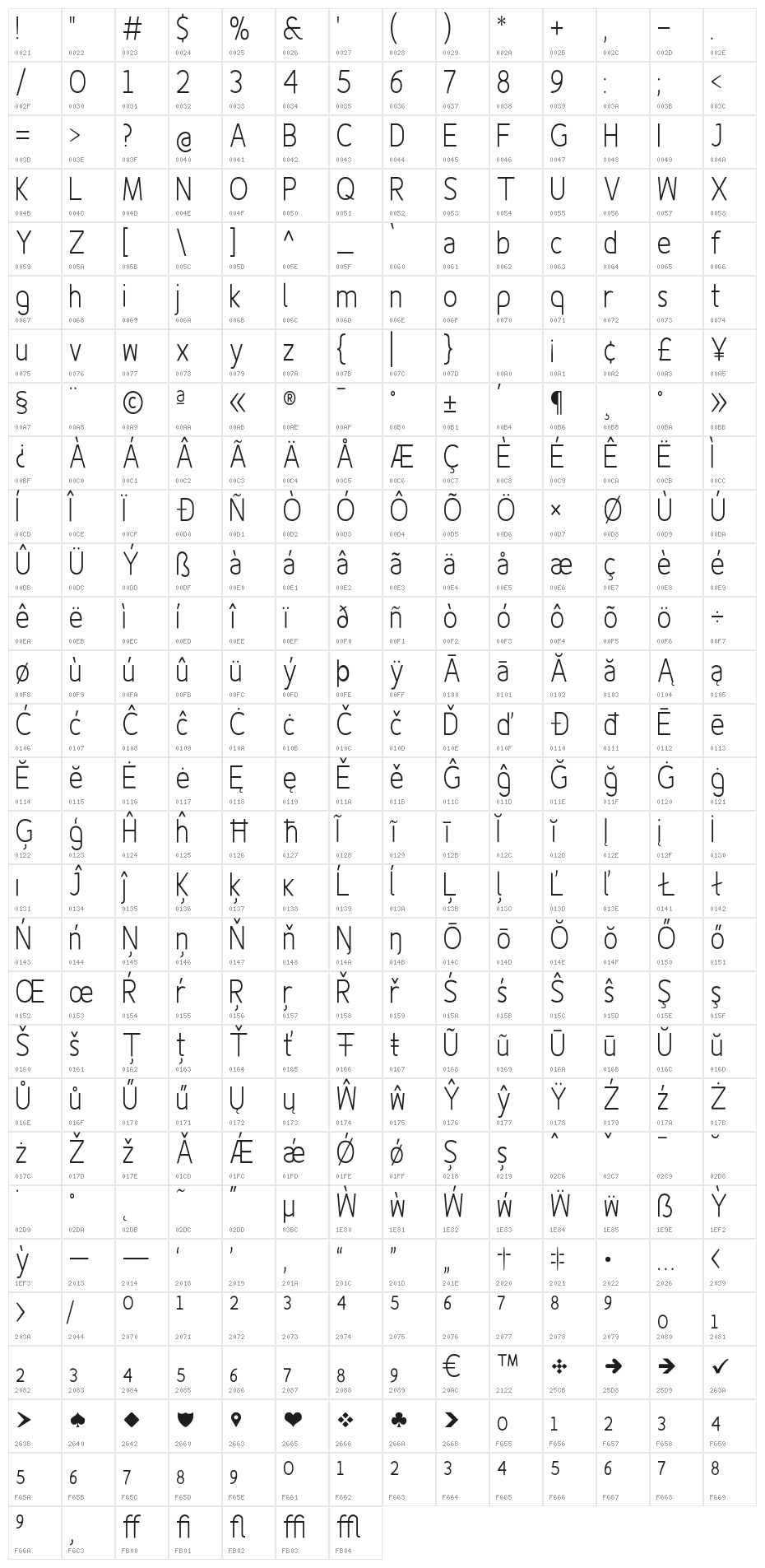 Fineness Pro Light Cond Character Map