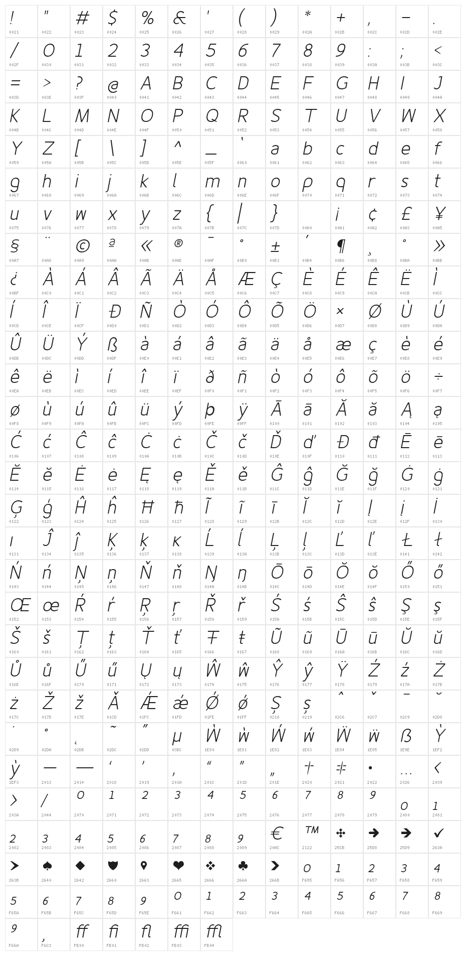 Fineness Pro Light Italic Character Map