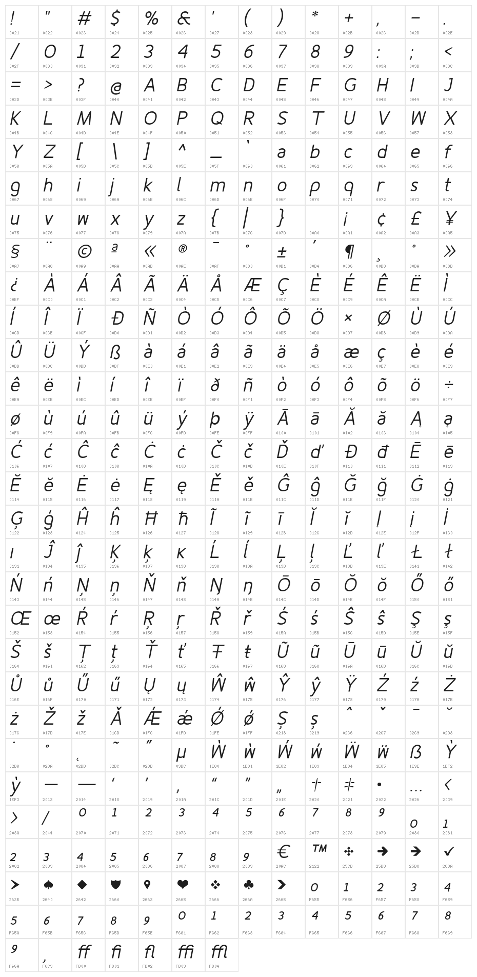 Fineness Pro Regular Italic Character Map