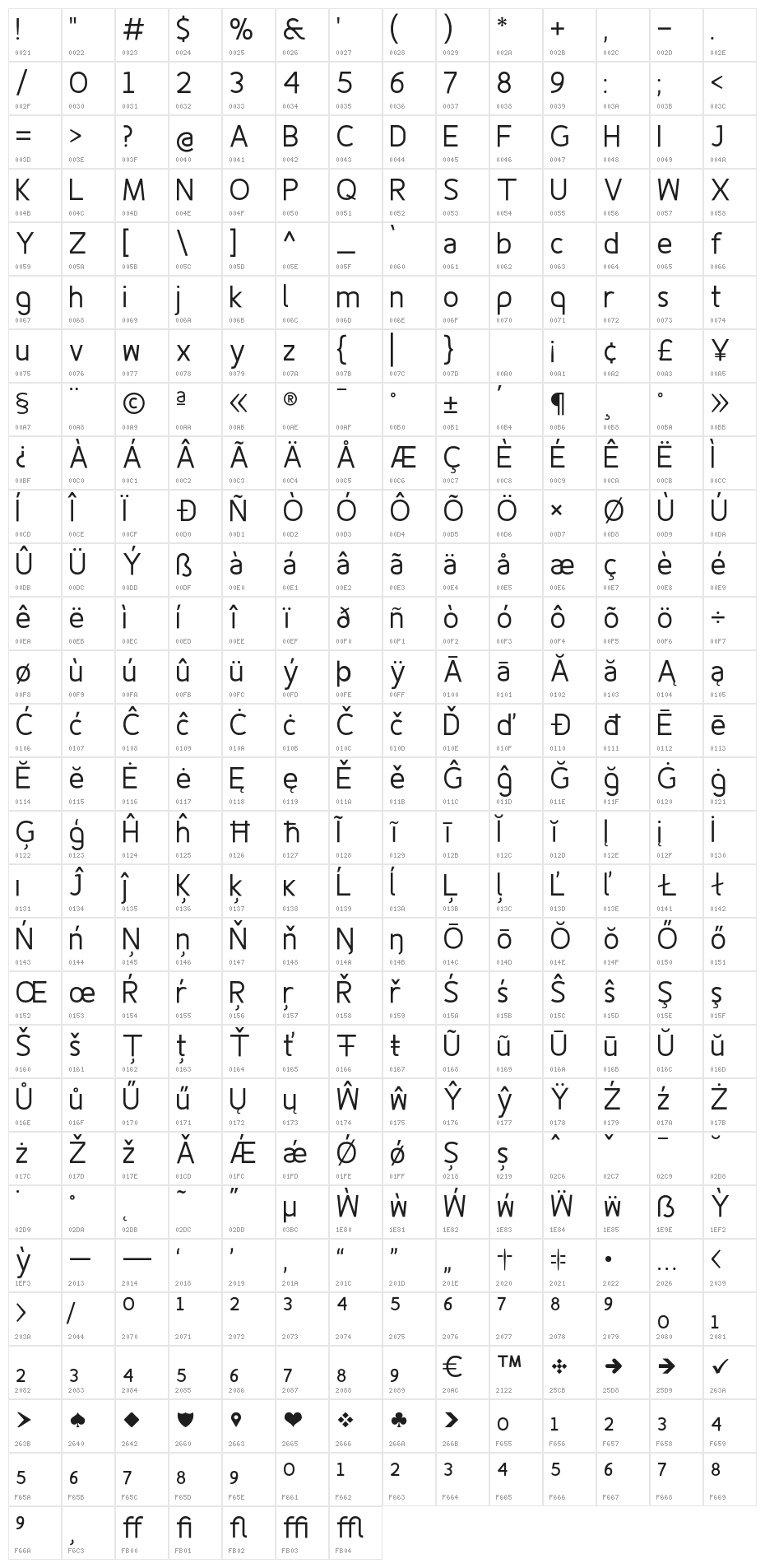 Fineness Pro Regular Character Map